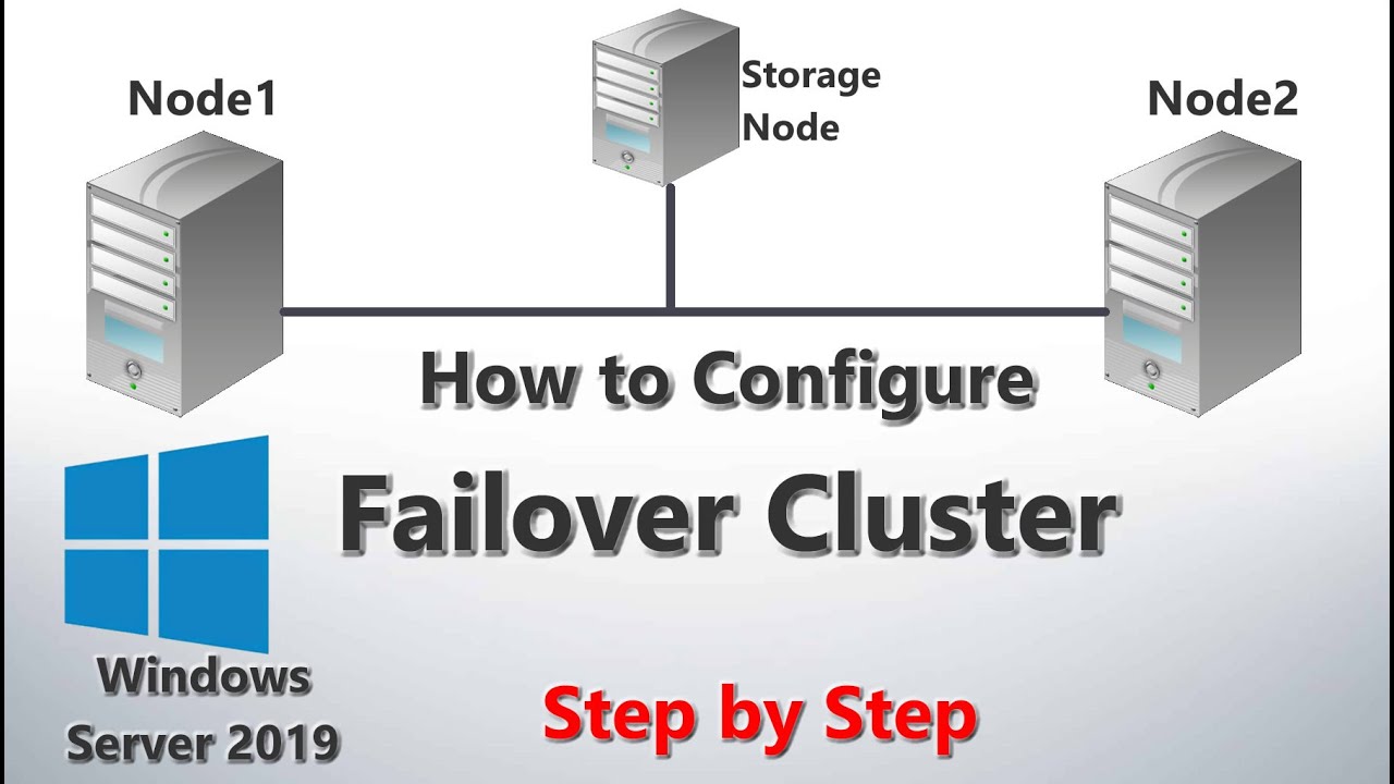 Lab Windows Server Module Tri N Khai Failover Clustering Ctl Edu Vn