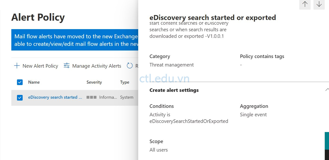 SharePoint Permission Alert