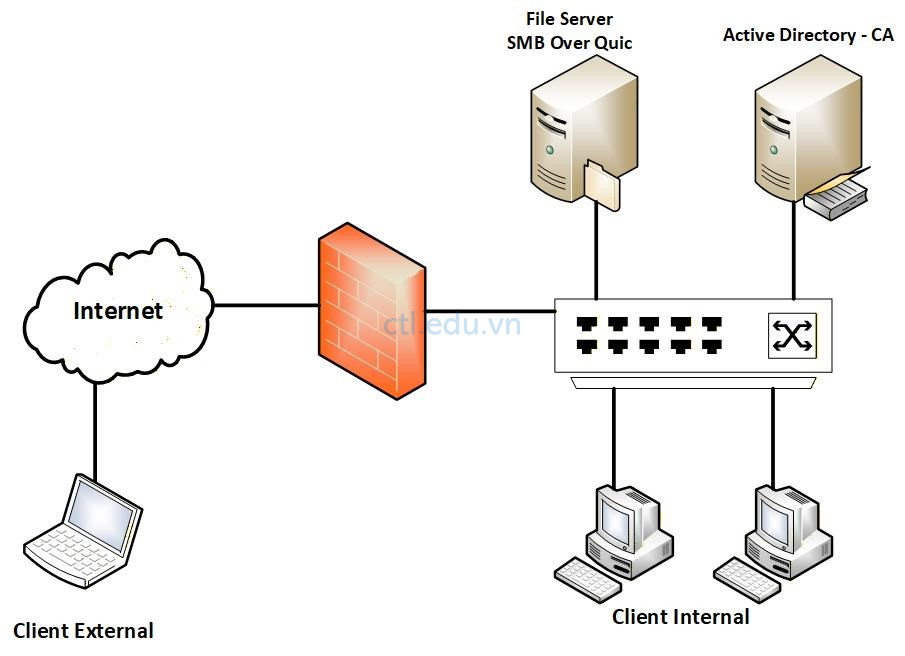 Configure SMB Over Quic